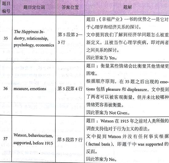 ?????￥é?????13Test4é?????é??èˉ?passage 3???é￠?+è§￡???