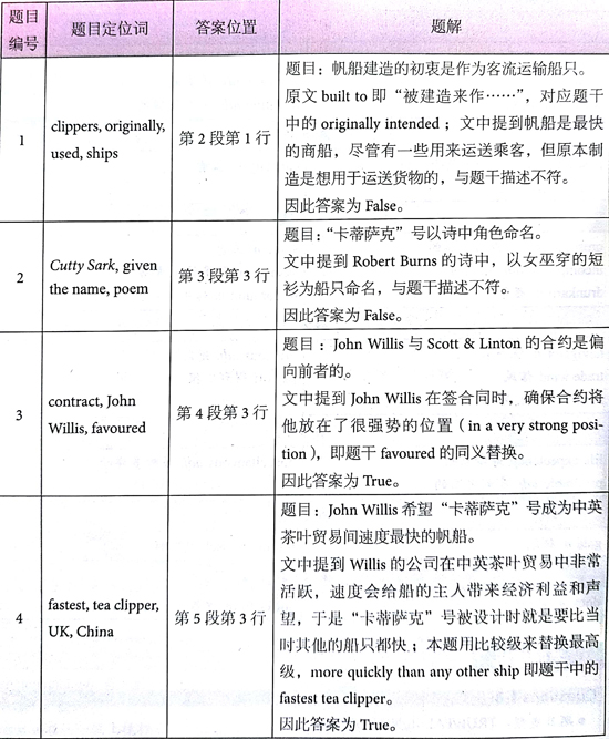 ?????￥é?????13Test4é?????é??èˉ?passage1???é￠?+è§￡???
