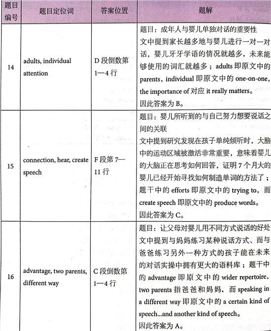 ?????￥é?????13Test3é?????é??èˉ?passage 2???é￠?+è§￡???