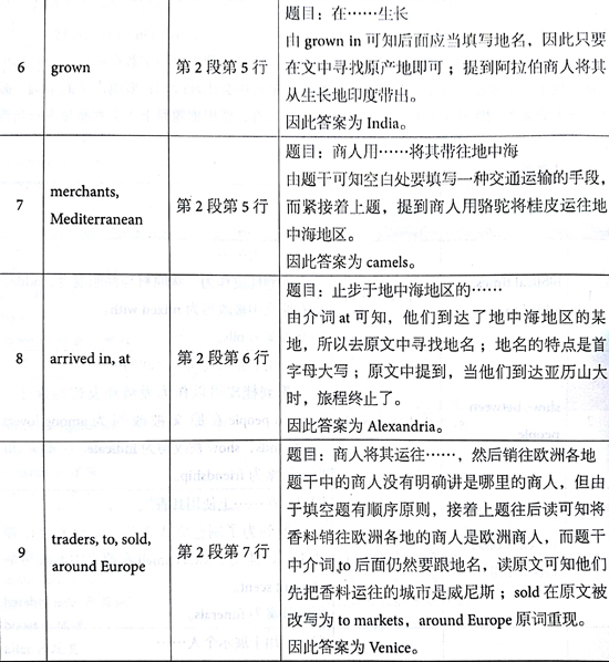?????￥é?????13Test2é?????é??èˉ?passage 1???é￠?+è§￡???