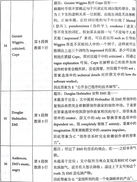 ?????￥é?????13Test1é?????é??èˉ?passage3???é￠?+è§￡???