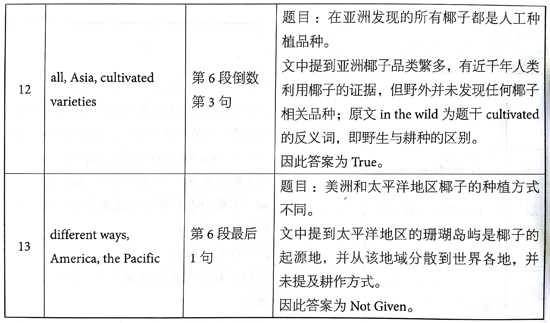 ?????￥é?????13Test3é?????é??èˉ?passage1???é￠?+è§￡???