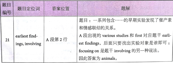 ?????￥é?????13Test2é?????é??èˉ?passage 2???é￠?+è§￡???