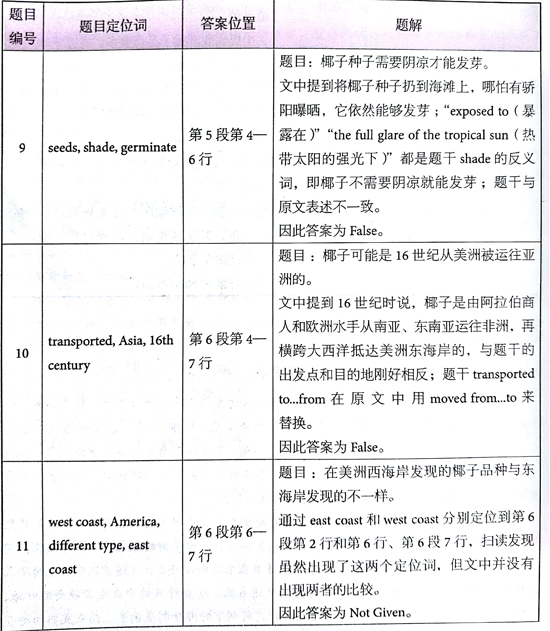 ?????￥é?????13Test3é?????é??èˉ?passage1???é￠?+è§￡???
