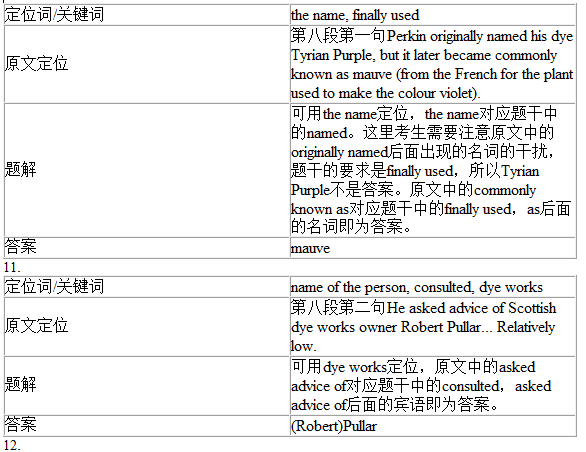 劍橋雅思9Test1閱讀Passage1答案解析(2)