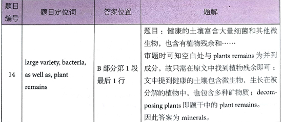?????￥é?????13Test4é?????é??èˉ?passage 2???é￠?+è§￡???