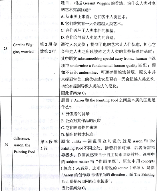 ?????￥é?????13Test1é?????é??èˉ?passage3???é￠?+è§￡???