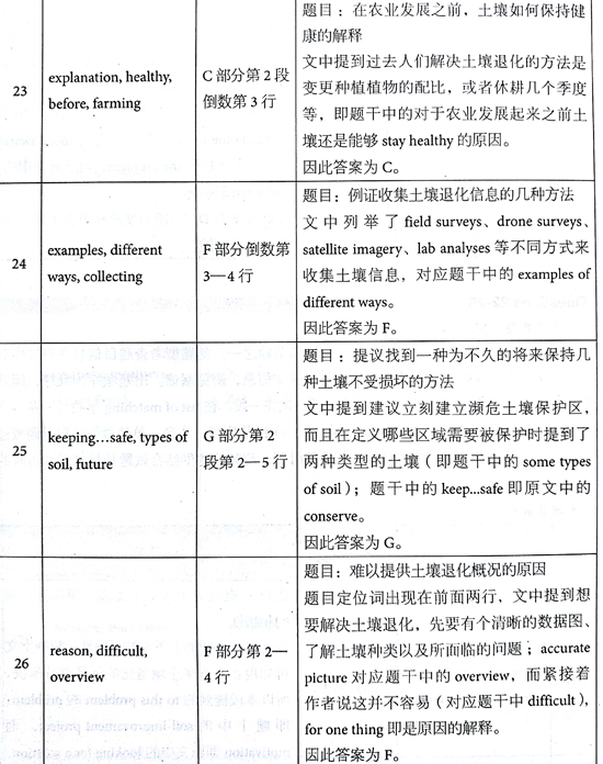 ?????￥é?????13Test4é?????é??èˉ?passage 2???é￠?+è§￡???
