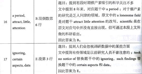 ?????￥é?????13Test2é?????é??èˉ?passage 2???é￠?+è§￡???