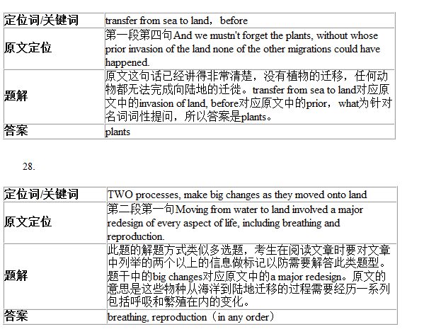 劍橋雅思9Test1閱讀Passage3答案解析(1) 