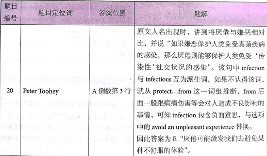 ?????￥é?????13Test1é?????é??èˉ?passage 2???é￠?+è§￡???