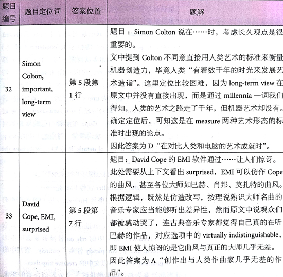 ?????￥é?????13Test1é?????é??èˉ?passage3???é￠?+è§￡???