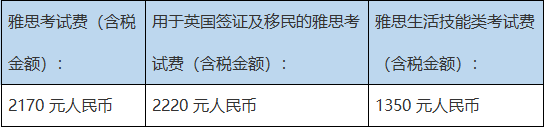 雅思考試怎么報名 報名費多少錢