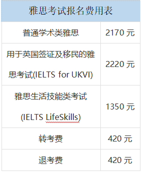 雅思機考一場費用多少 雅思機考流程
