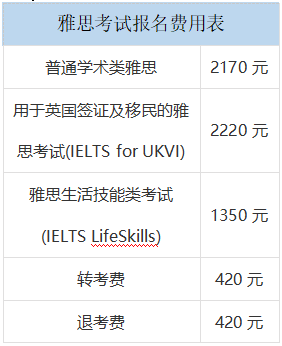 怎么樣報名參加雅思考試？