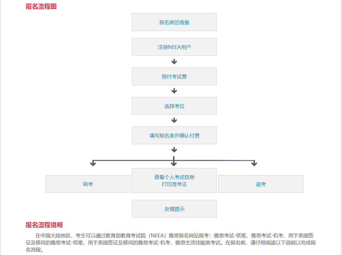 雅思怎么考？考雅思需要什么條件?