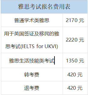 2022年雅思考試日期 什么時候能出成績