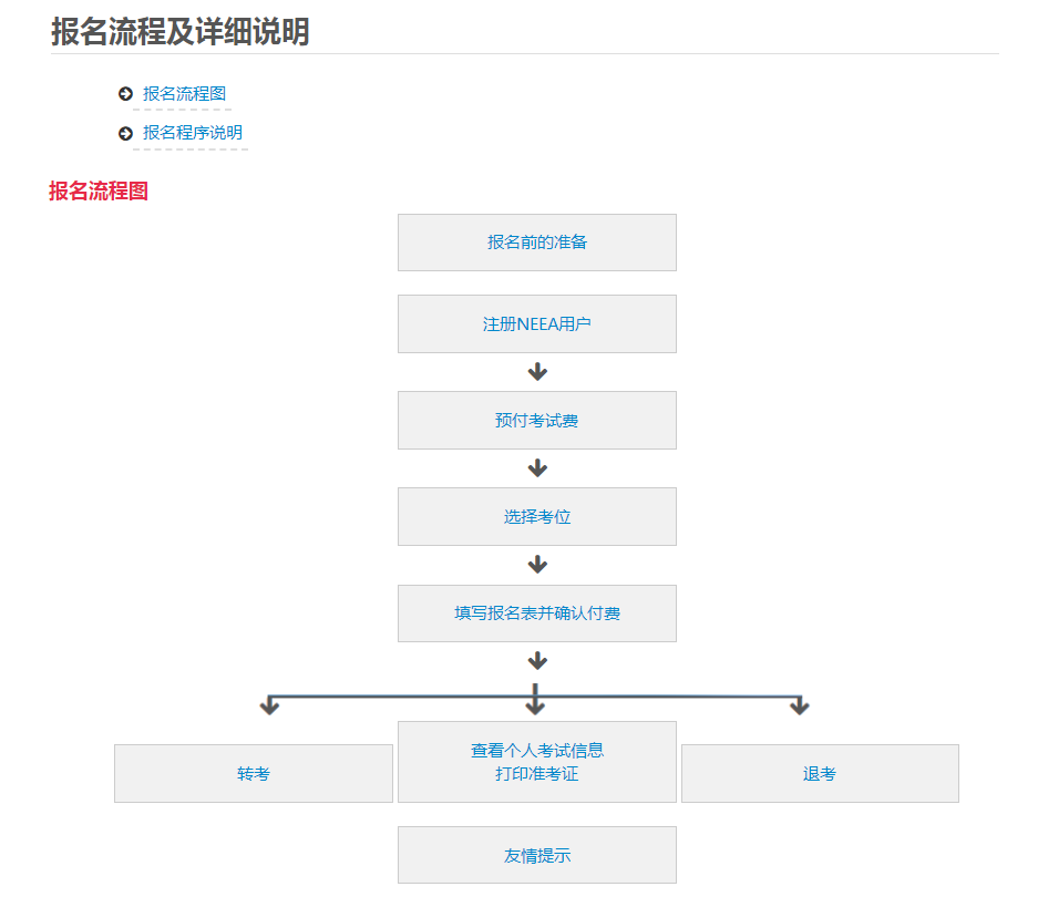 武漢雅思考試報考流程及考試時間，考試費用貴不貴