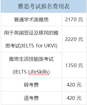 雅思考試報名費用漲價了嗎？