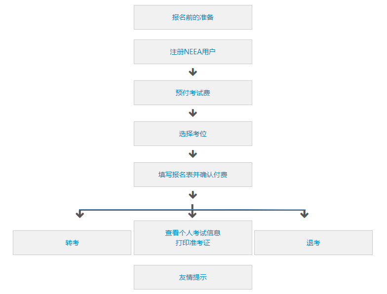 2022雅思報名方法 雅思考試報名流程詳細步驟介紹