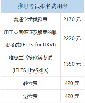 2022考雅思的費用是多少？雅思多少錢考一回？