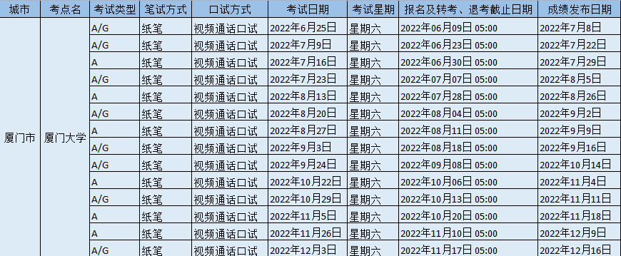 2022年廈門大學雅思考試時間、地點以及防疫通知