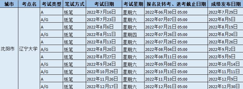 2022年下半年遼寧大學雅思考試時間、地址