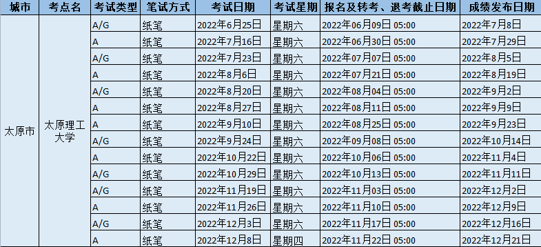 2022年太原理工大學雅思考試時間地點及防疫要求