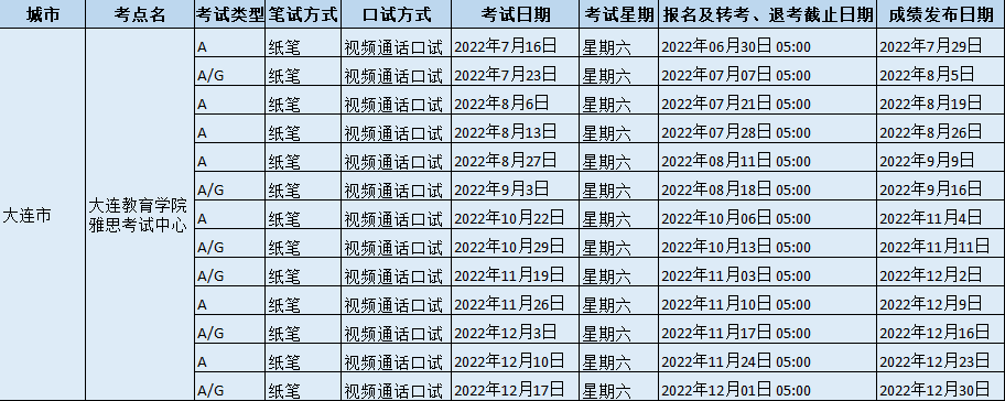 2022年大連教育學院雅思考試中心雅思考試時間以及防疫要求