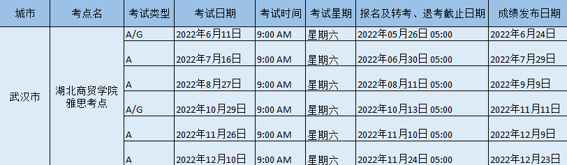 2022年湖北商貿學院雅思考試時間地點及防疫要求