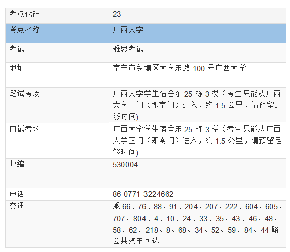 2022年下半年廣西大學雅思考試時間地點及防疫要求