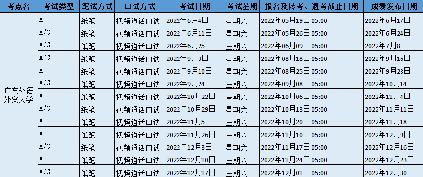 2022年?廣東外語外貿大學雅思考試時間、報名截止時間及防疫要求