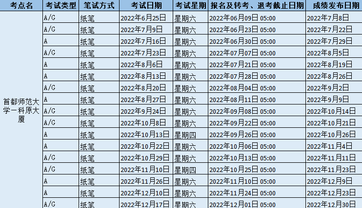 2022年首都師范大學_科原大廈雅思考試時間地點及防疫要求
