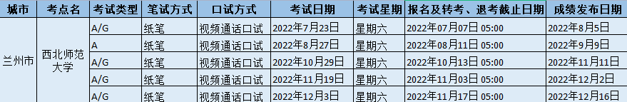 2022年西北師范大學雅思考試時間、地址和防疫要求