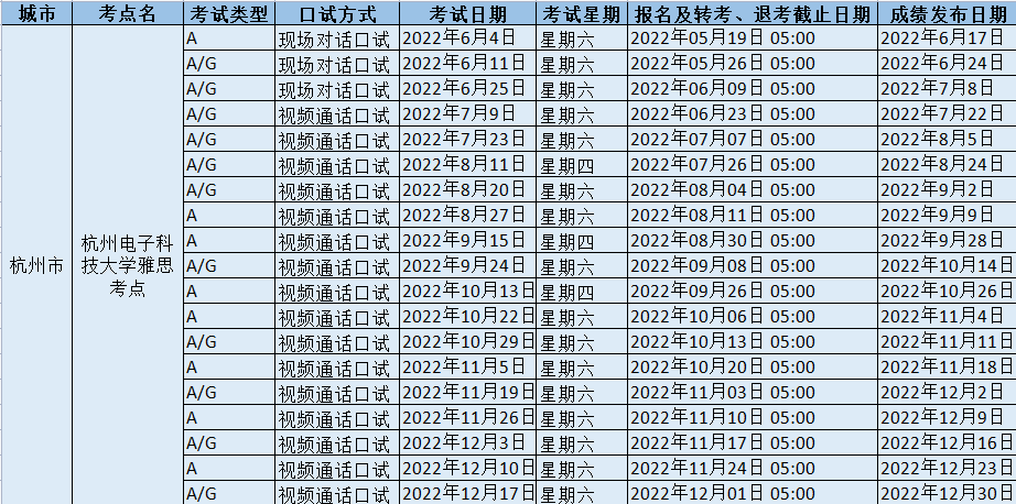 2022年杭州電子科技大學紙筆雅思考試時間地點及防疫要求