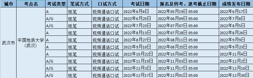 2022年下半年中國地質大學(武漢)雅思考試時間、地址