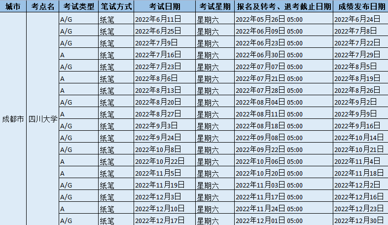 2022年四川大學雅思考試時間、報名截止日及地點