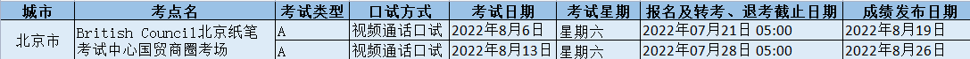 2022年British Council北京紙筆考試中心國貿商圈考場雅思考試時間地點及防疫要求