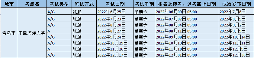 ?2022年中國海洋大學雅思考試時間地點以及防疫要求