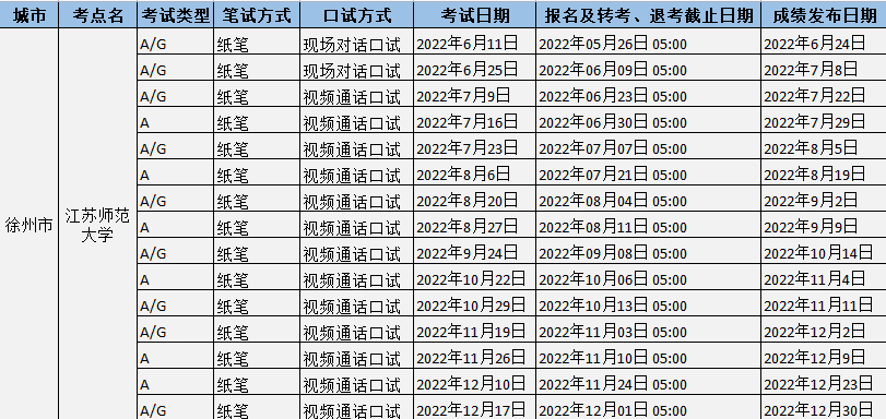 2022年下半年江蘇師范大學雅思考試時間、地址