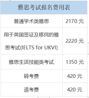 自考雅思出國留學需要多少錢