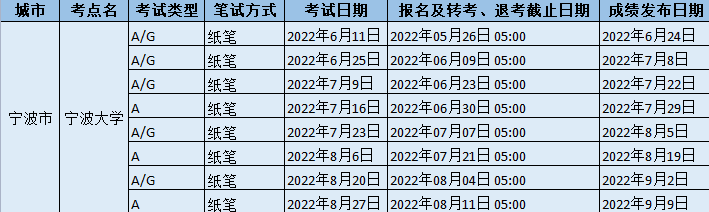 2022年寧波大學雅思考試時間地點及防疫要求