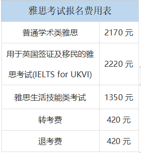 一般雅思考什么類別 考試費用多少錢