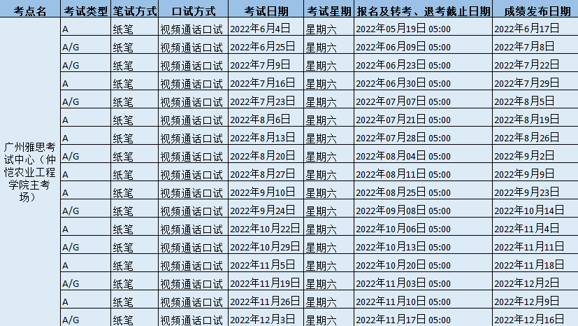 2022年廣州雅思考試中心（仲愷農業工程學院主考場）雅思考試時間