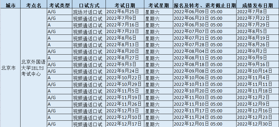 2022年北京外國語大學IELTS考試中心考試報名時間地點及防疫要求
