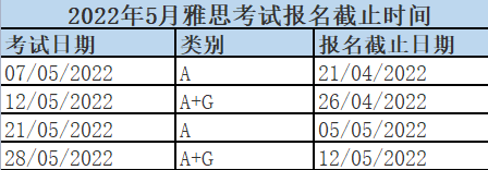 2022年5月雅思報名入口及考位查詢入口