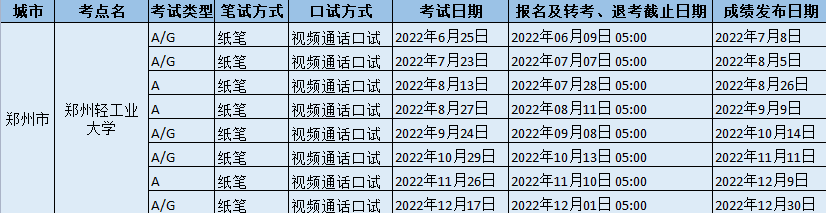 2022年鄭州輕工業大學雅思考試時間、地址及防疫要求