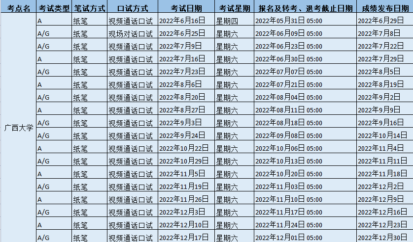 2022年下半年廣西大學雅思考試時間地點及防疫要求