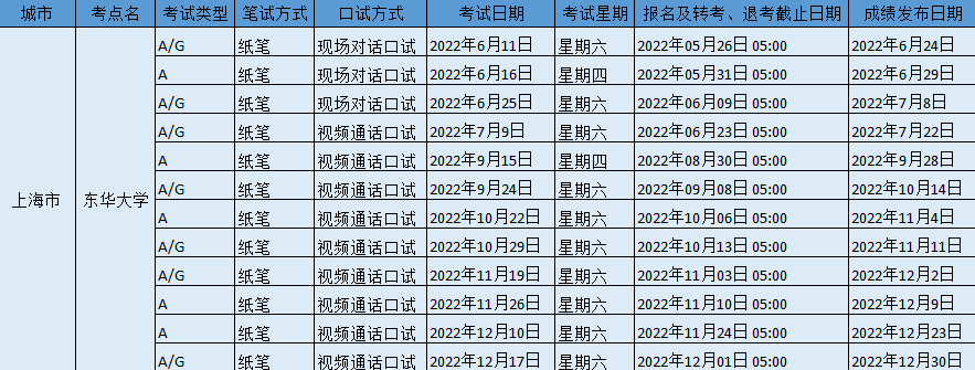 2022年下半年東華大學雅思考試時間、地址