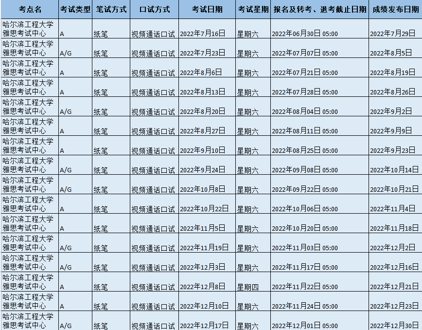 2022年哈爾濱工程大學雅思考試中心雅思考試時間及防疫要求